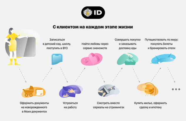 Тинькофф запустил Tinkoff ID для безопасной авторизации на разных сайтах рунета