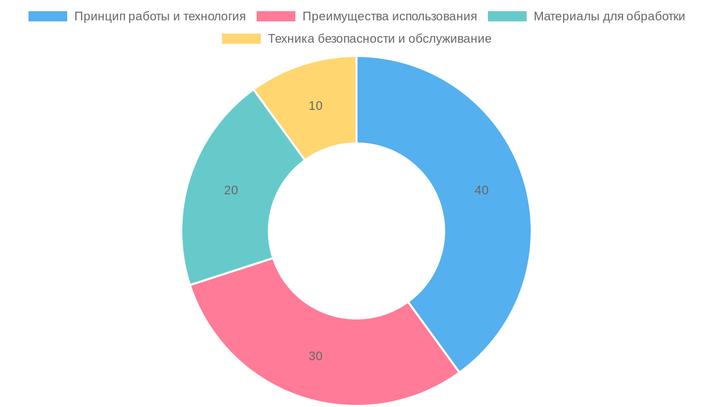 Структура тематики плазменной резки